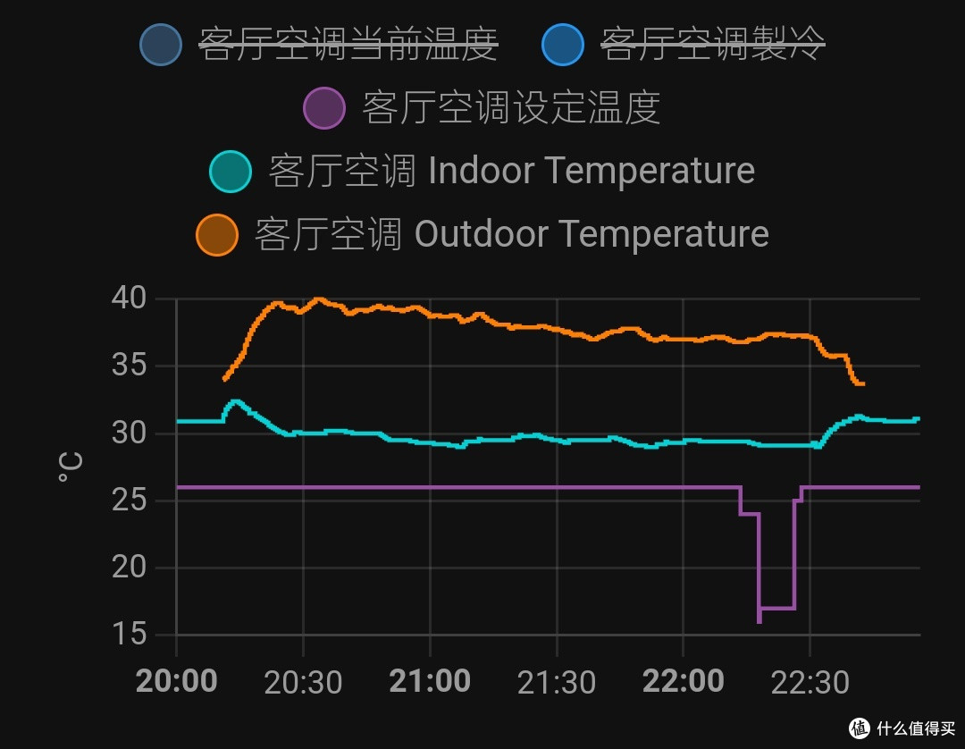 温度监控数据