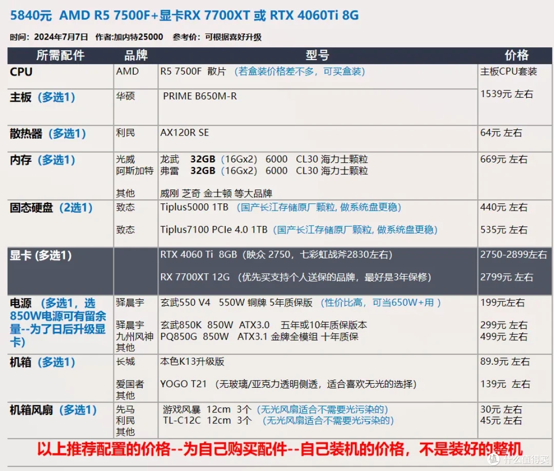 【玩机社 7月 装机推荐】 40套配置方案,游戏 生产力 小机箱