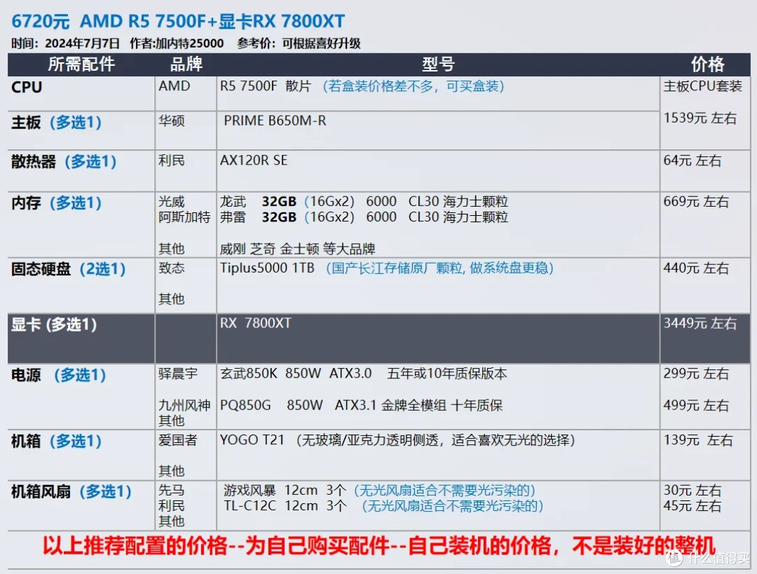 【玩机社 7月 装机推荐】 40套配置方案,游戏 生产力 小机箱