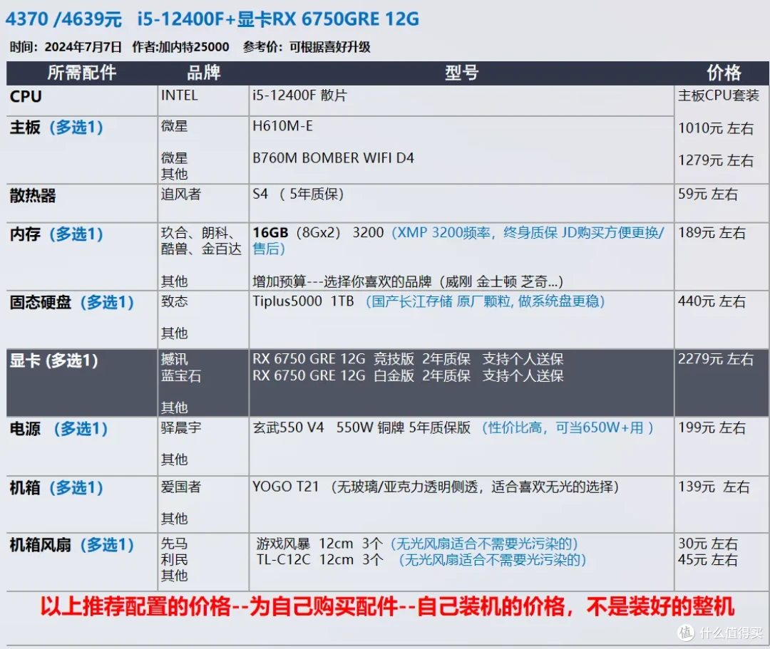 【玩机社 7月 装机推荐】 40套配置方案,游戏 生产力 小机箱