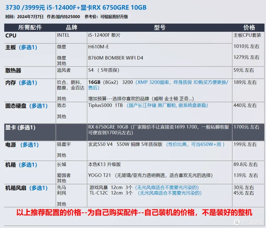 【玩机社 7月 装机推荐】 40套配置方案,游戏 生产力 小机箱