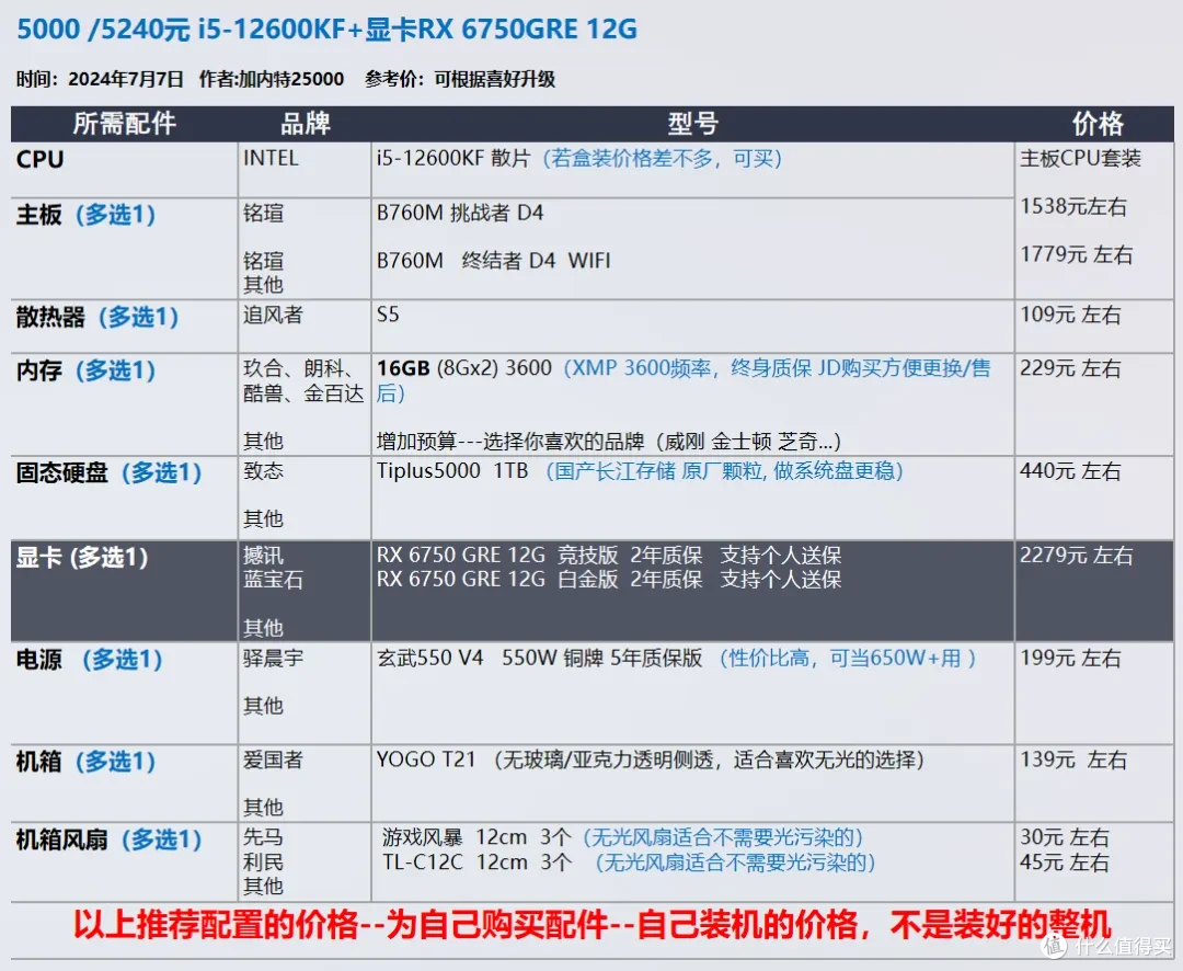 【玩机社 7月 装机推荐】 40套配置方案,游戏 生产力 小机箱