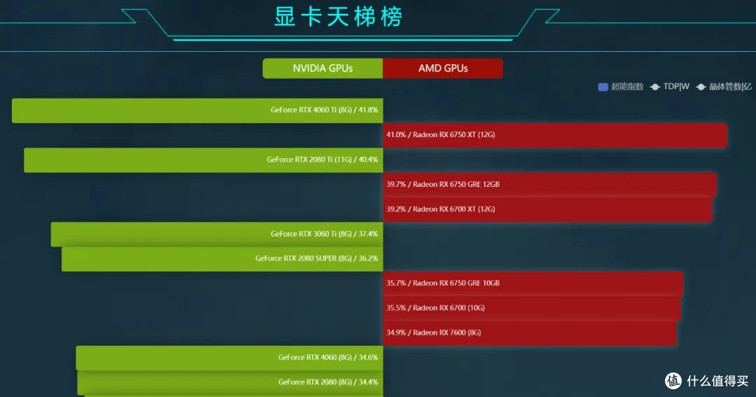 【玩机社 7月 装机推荐】 40套配置方案,游戏 生产力 小机箱