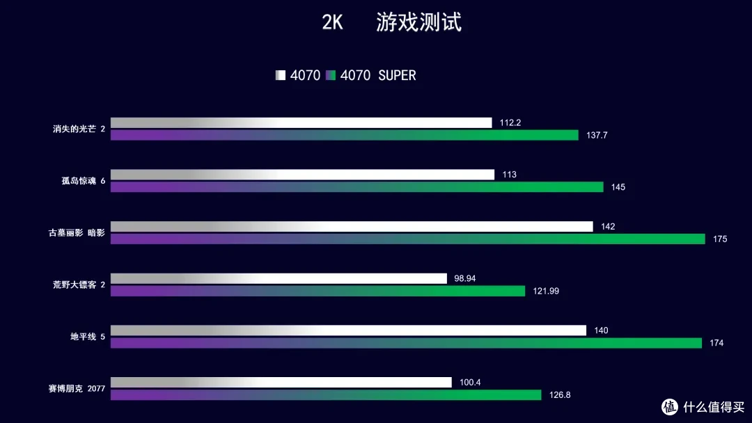 【玩机社 7月 装机推荐】 40套配置方案,游戏 生产力 小机箱