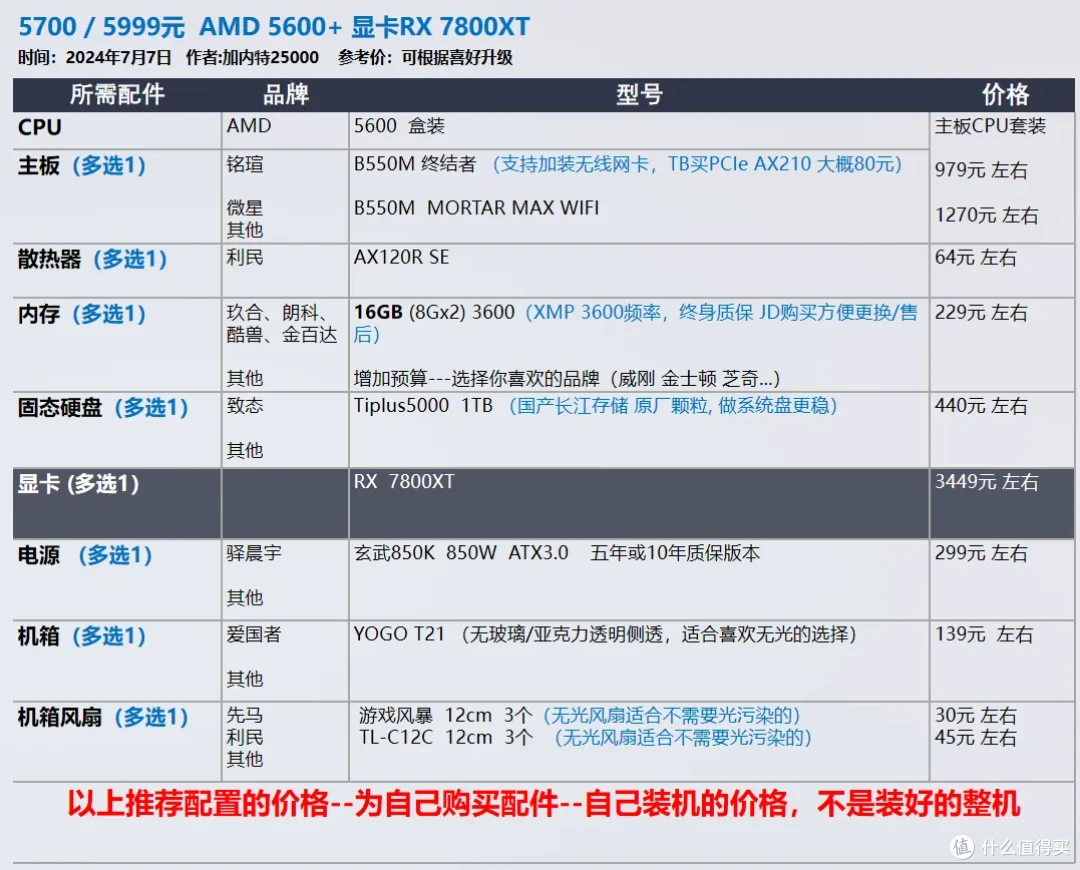 【玩机社 7月 装机推荐】 40套配置方案,游戏 生产力 小机箱