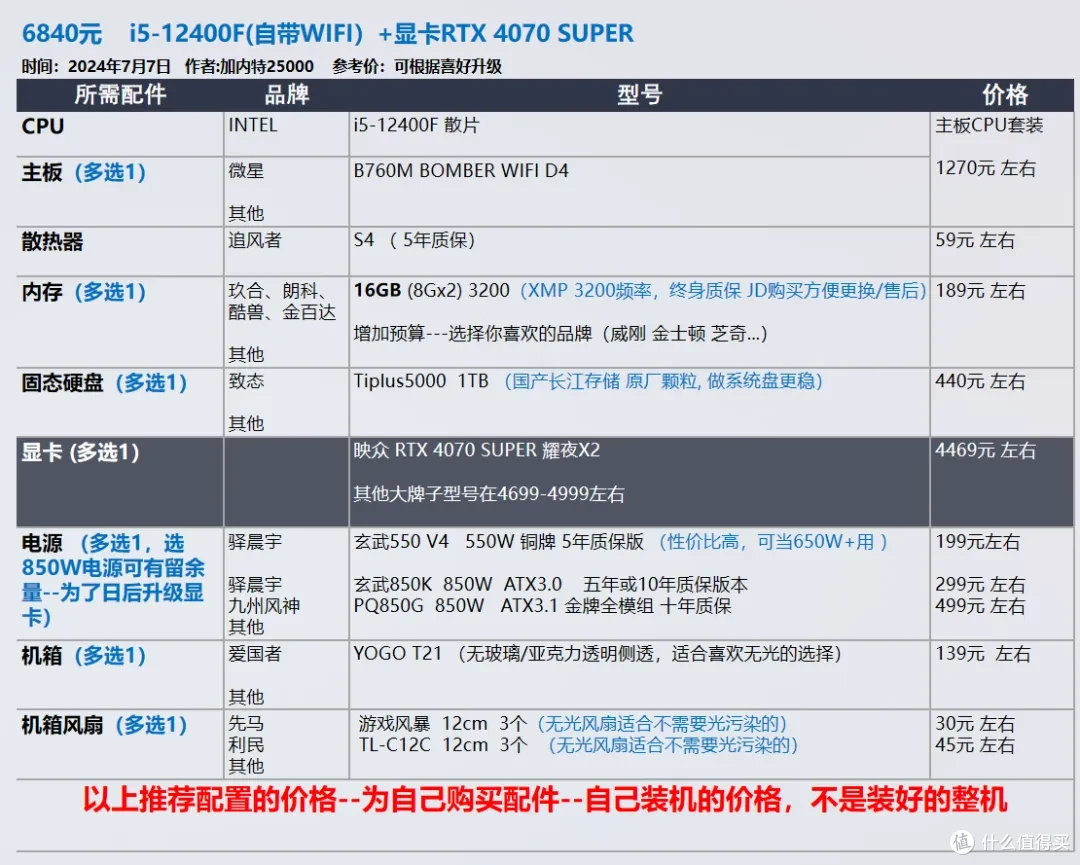 【玩机社 7月 装机推荐】 40套配置方案,游戏 生产力 小机箱