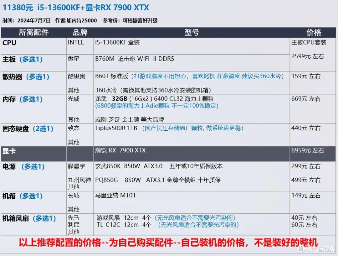 【玩机社 7月 装机推荐】 40套配置方案,游戏 生产力 小机箱