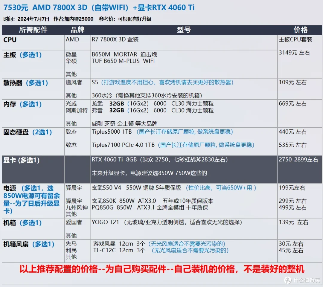 【玩机社 7月 装机推荐】 40套配置方案,游戏 生产力 小机箱