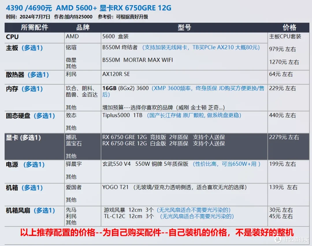 【玩机社 7月 装机推荐】 40套配置方案,游戏 生产力 小机箱