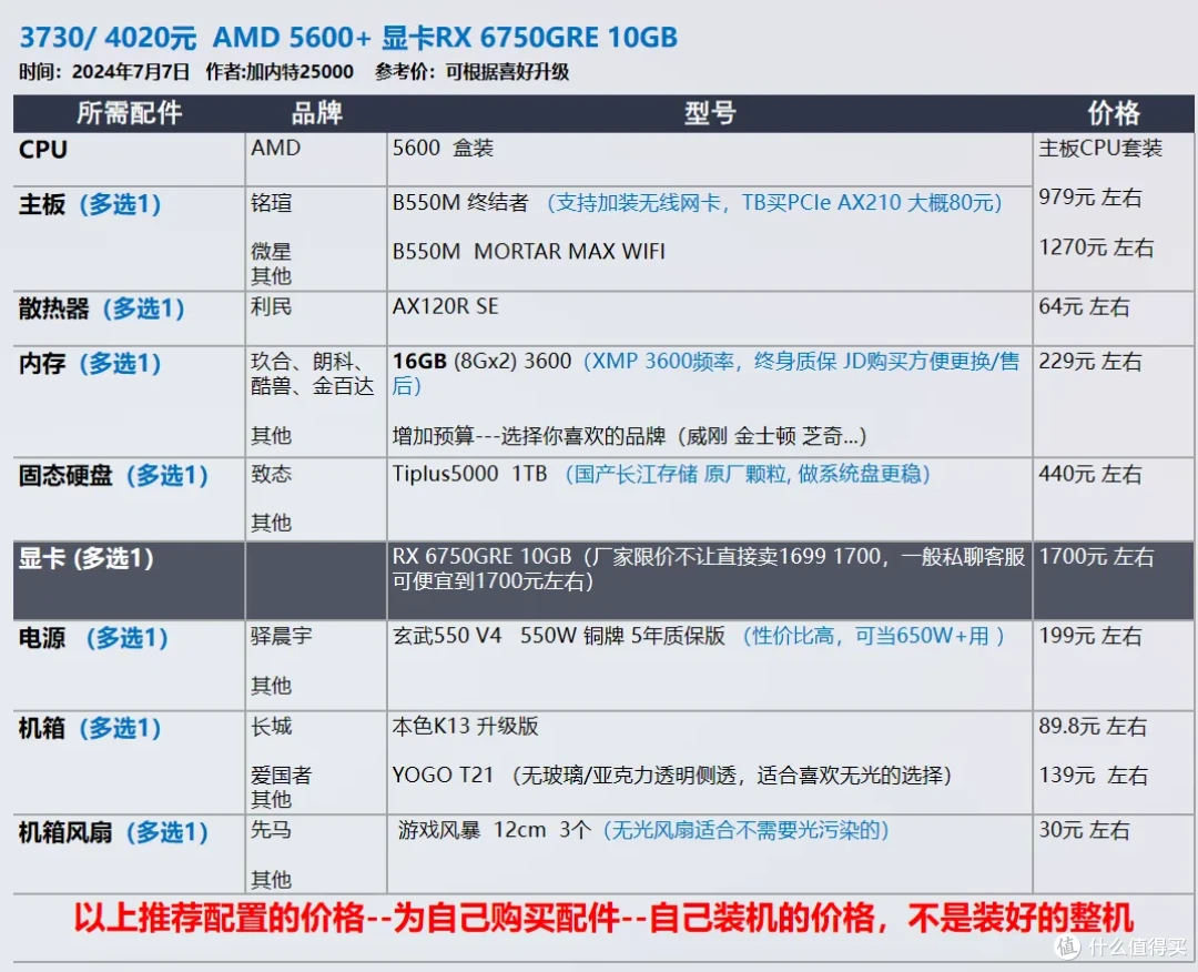 【玩机社 7月 装机推荐】 40套配置方案,游戏 生产力 小机箱