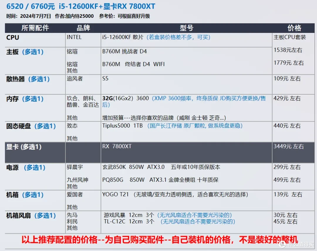 【玩机社 7月 装机推荐】 40套配置方案,游戏 生产力 小机箱