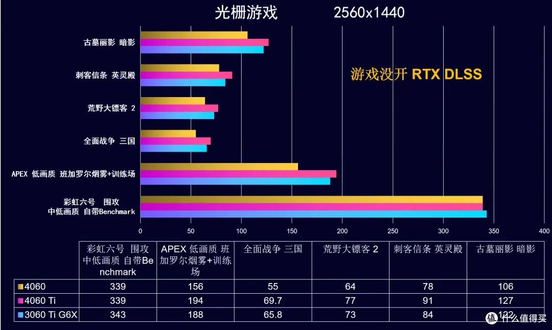 【玩机社 7月 装机推荐】 40套配置方案,游戏 生产力 小机箱