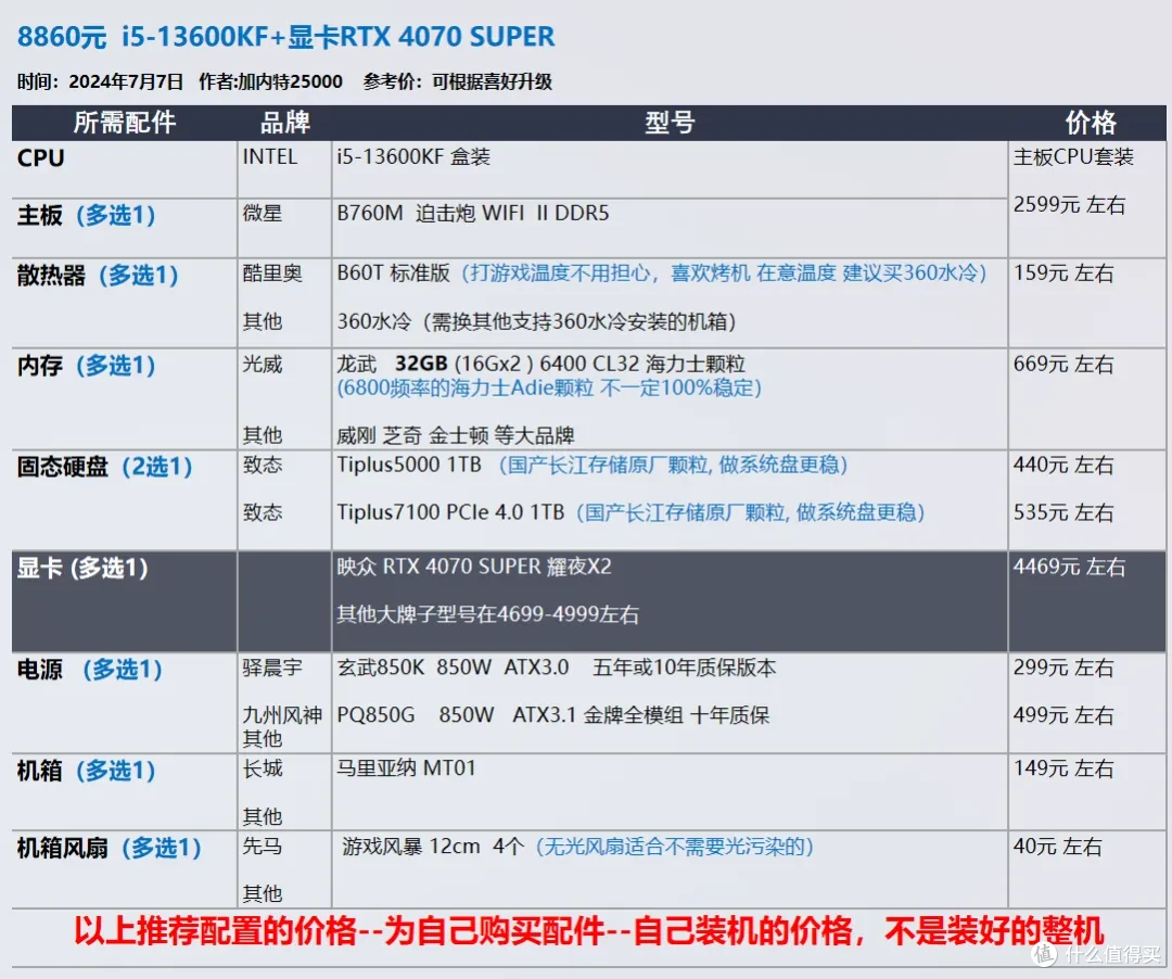 【玩机社 7月 装机推荐】 40套配置方案,游戏 生产力 小机箱