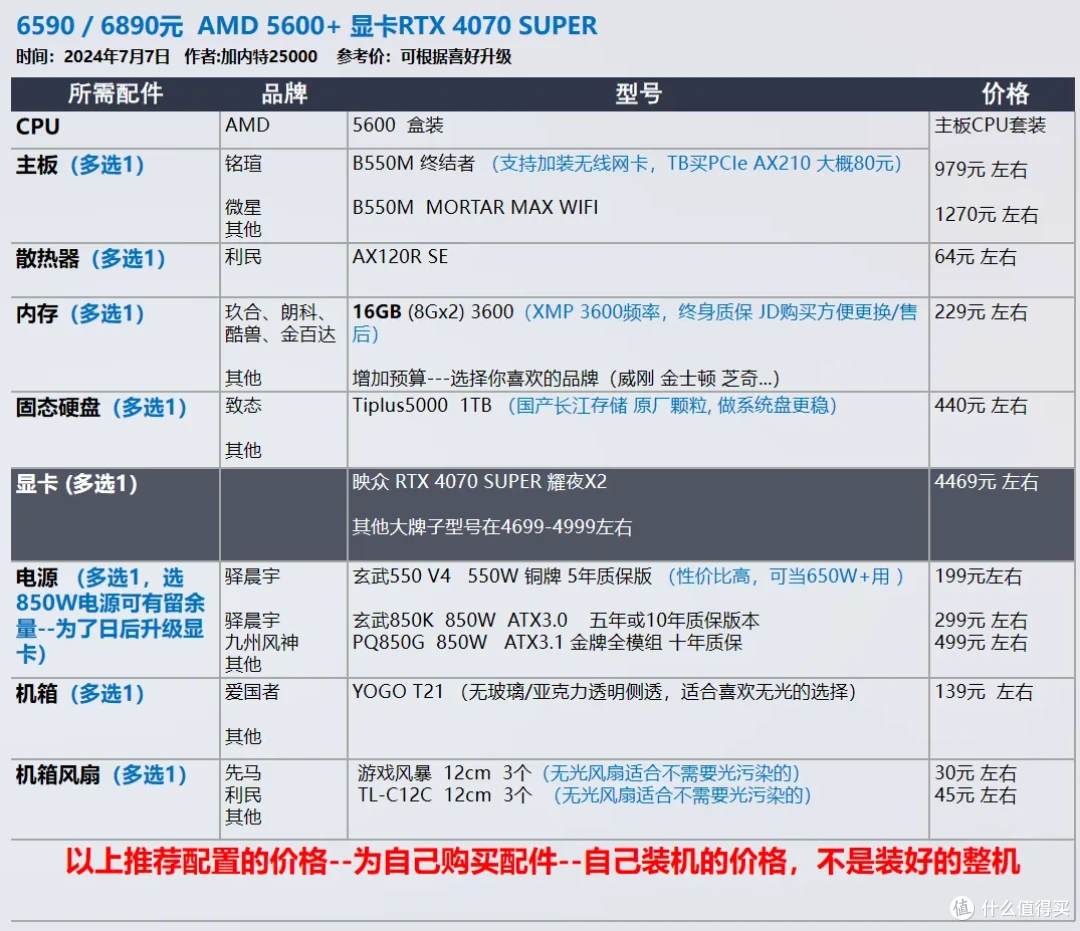 【玩机社 7月 装机推荐】 40套配置方案,游戏 生产力 小机箱