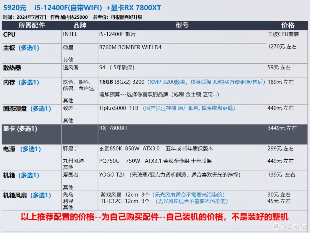 【玩机社 7月 装机推荐】 40套配置方案,游戏 生产力 小机箱