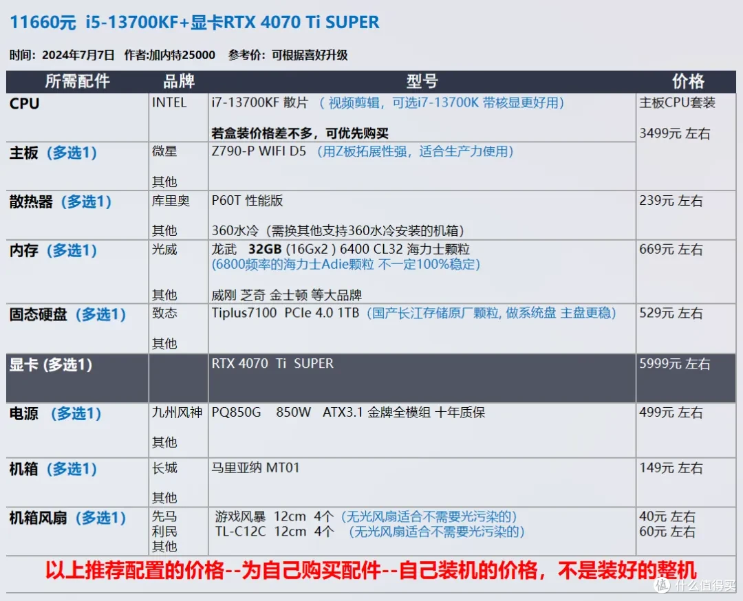 【玩机社 7月 装机推荐】 40套配置方案,游戏 生产力 小机箱