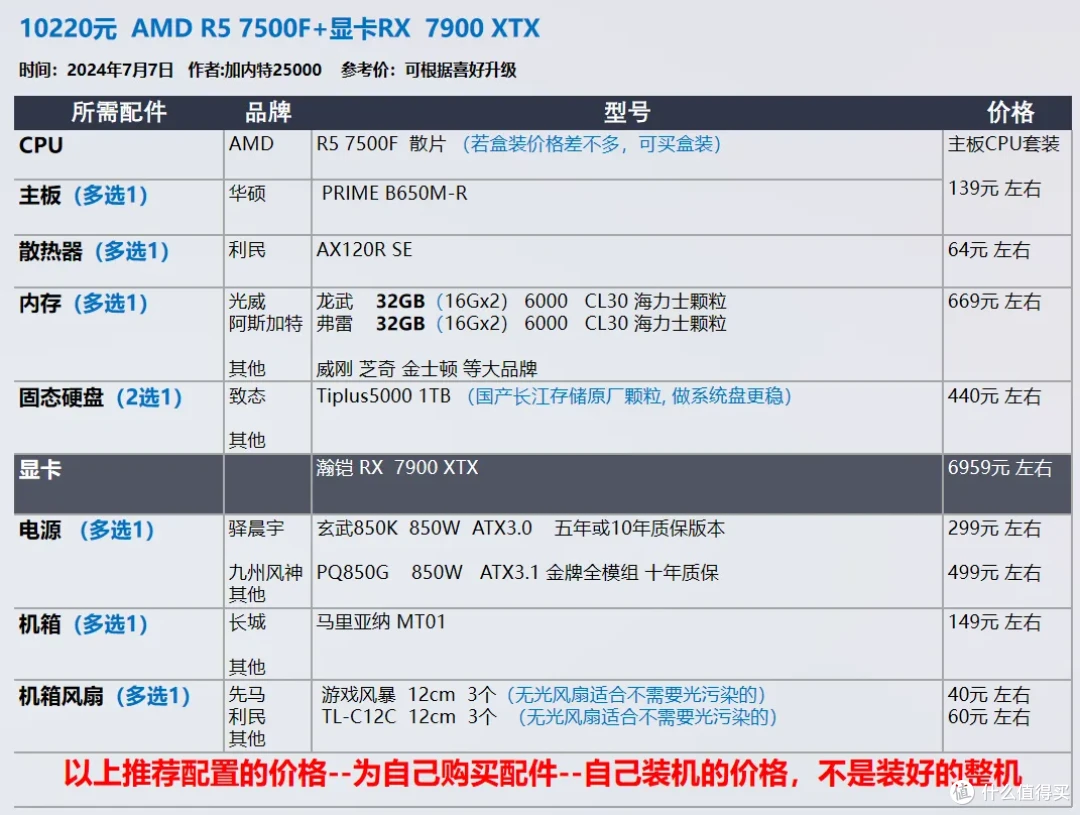 【玩机社 7月 装机推荐】 40套配置方案,游戏 生产力 小机箱