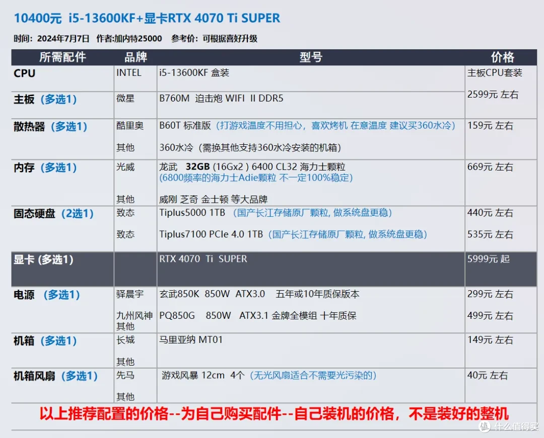 【玩机社 7月 装机推荐】 40套配置方案,游戏 生产力 小机箱