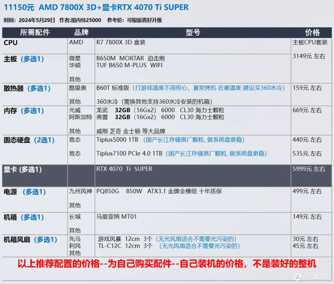 【玩机社 7月 装机推荐】 40套配置方案,游戏 生产力 小机箱