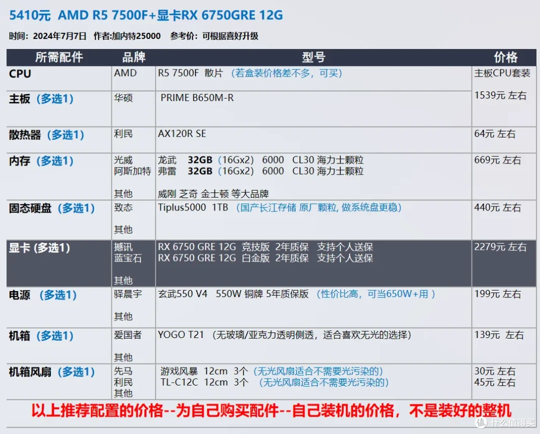 【玩机社 7月 装机推荐】 40套配置方案,游戏 生产力 小机箱