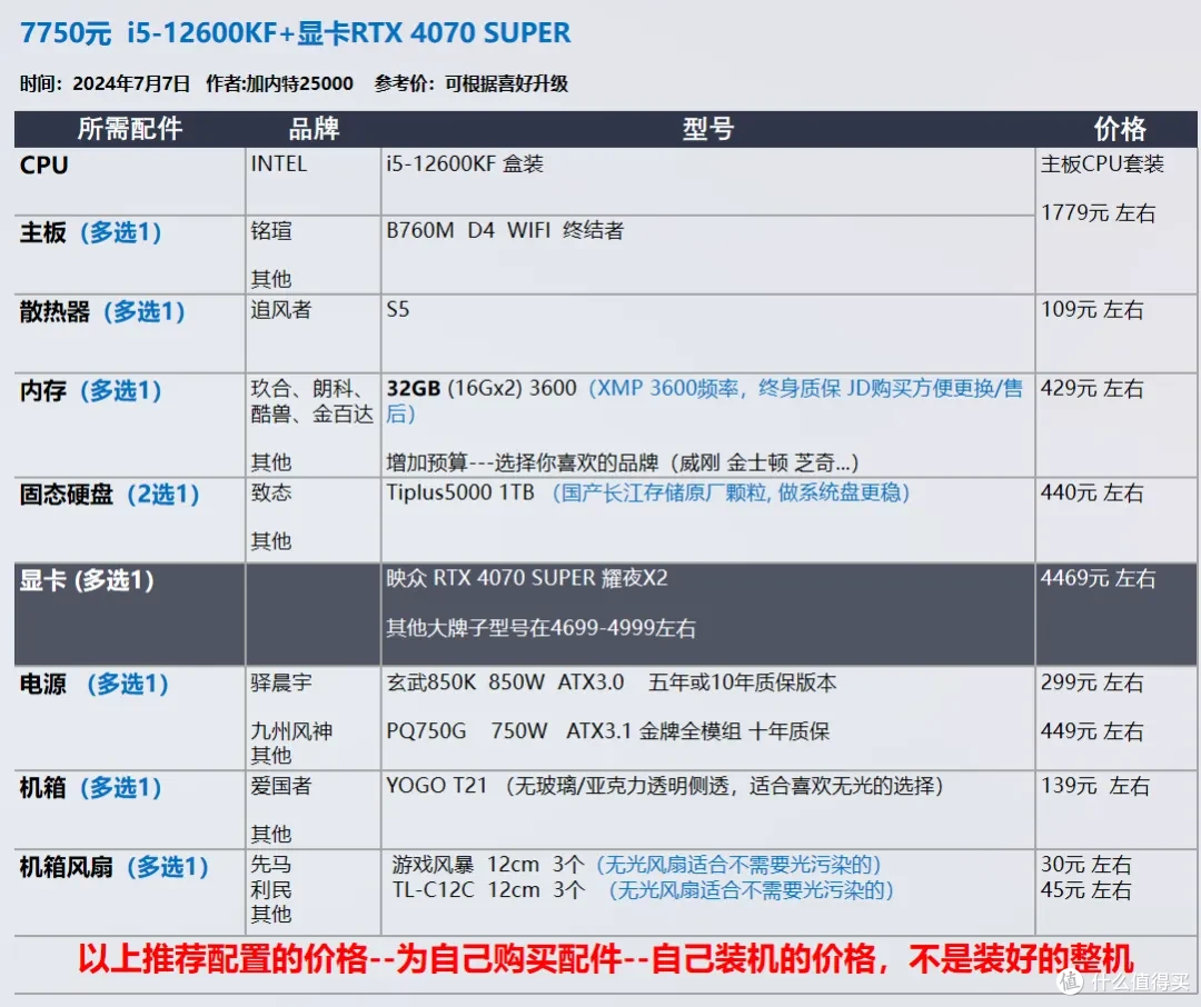 【玩机社 7月 装机推荐】 40套配置方案,游戏 生产力 小机箱