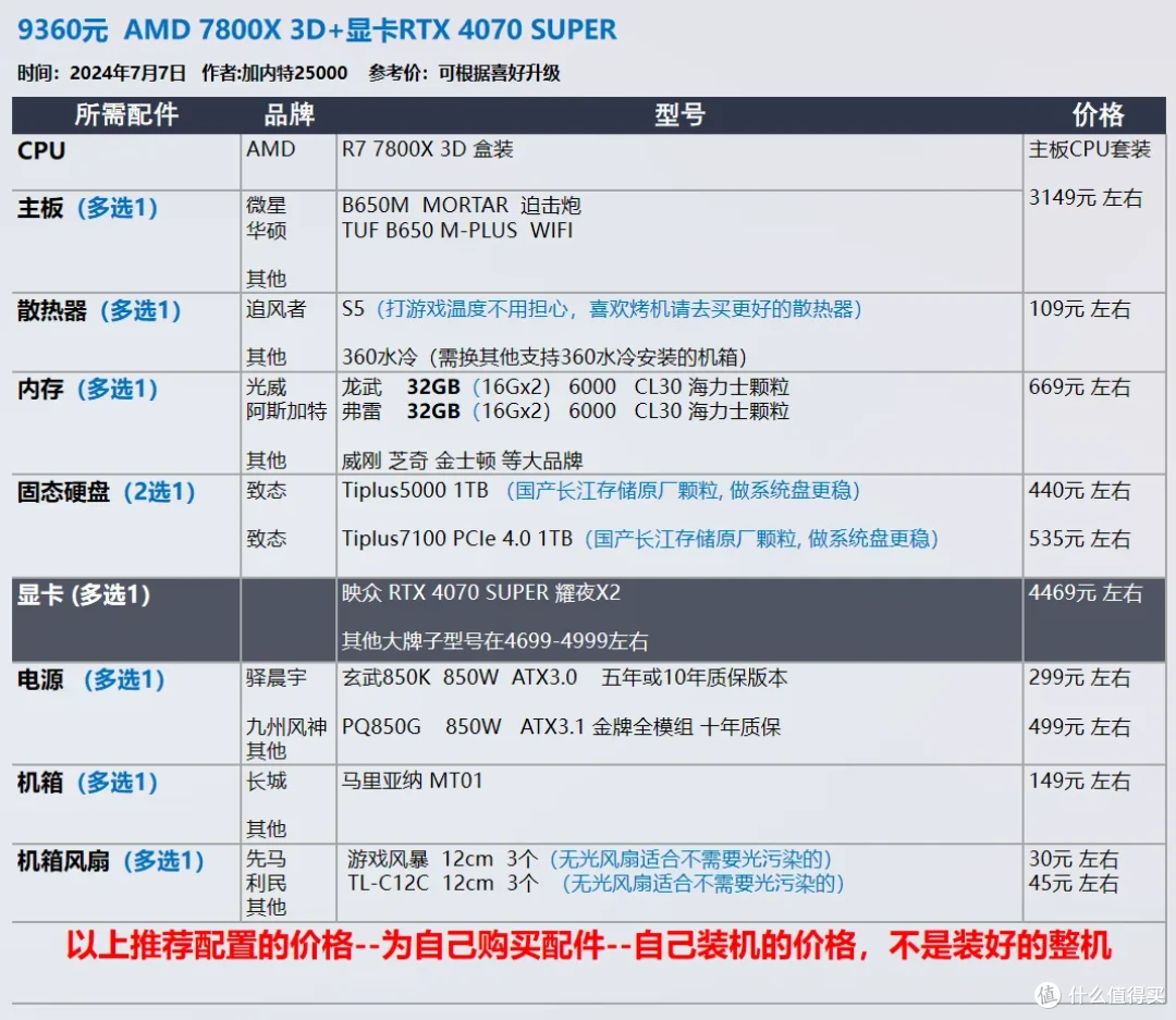 【玩机社 7月 装机推荐】 40套配置方案,游戏 生产力 小机箱