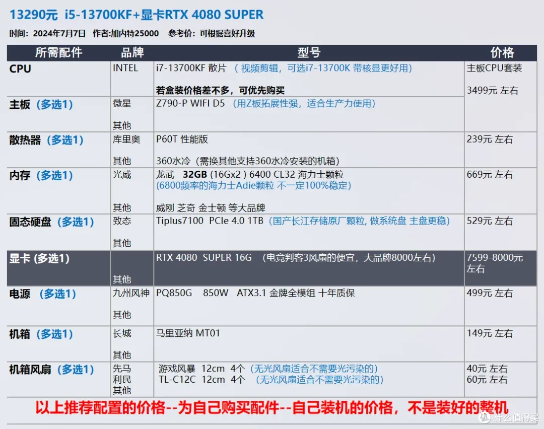 【玩机社 7月 装机推荐】 40套配置方案,游戏 生产力 小机箱