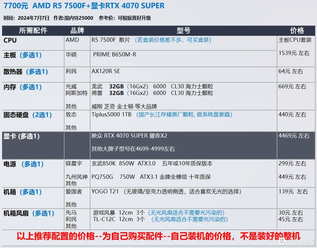 【玩机社 7月 装机推荐】 40套配置方案,游戏 生产力 小机箱