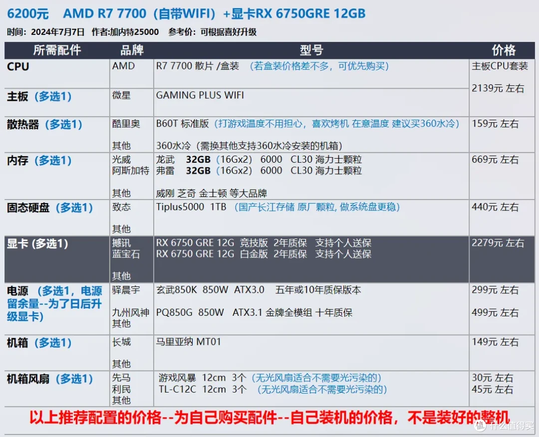 【玩机社 7月 装机推荐】 40套配置方案,游戏 生产力 小机箱