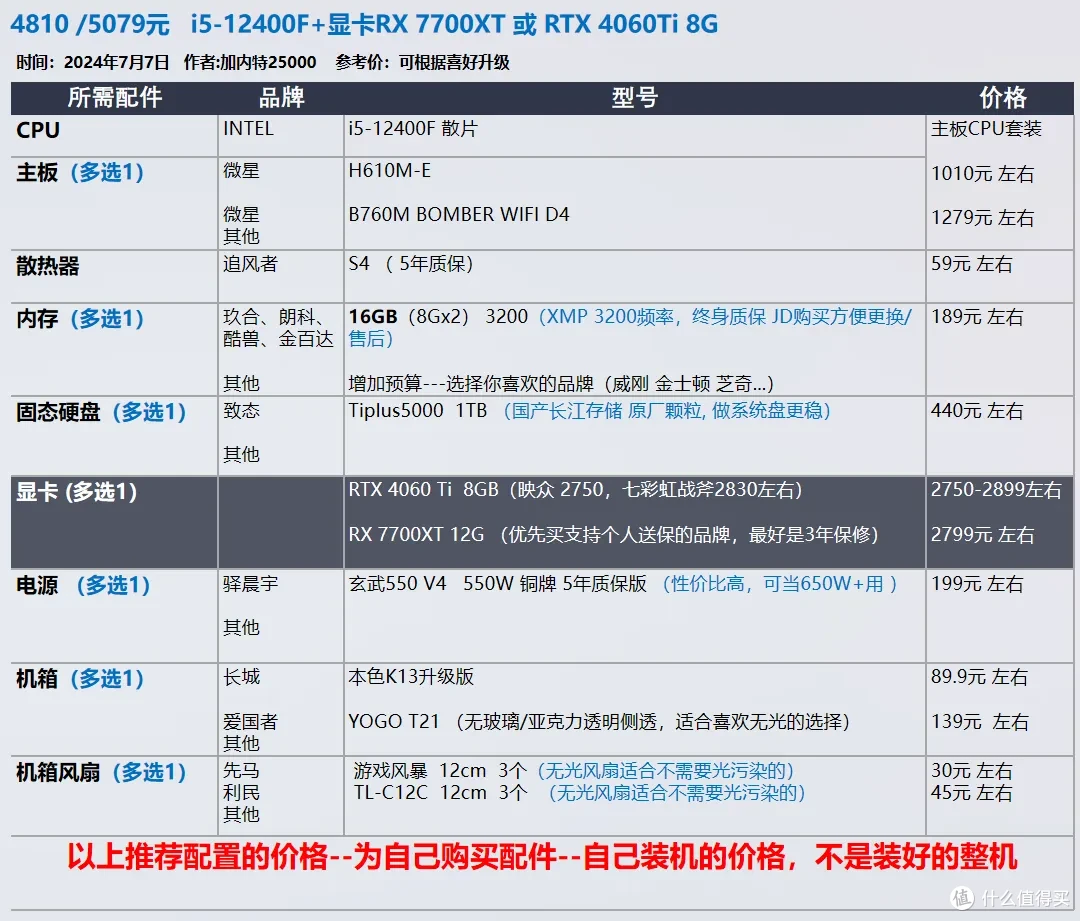 【玩机社 7月 装机推荐】 40套配置方案,游戏 生产力 小机箱