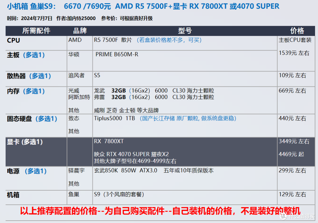 【玩机社 7月 装机推荐】 40套配置方案,游戏 生产力 小机箱