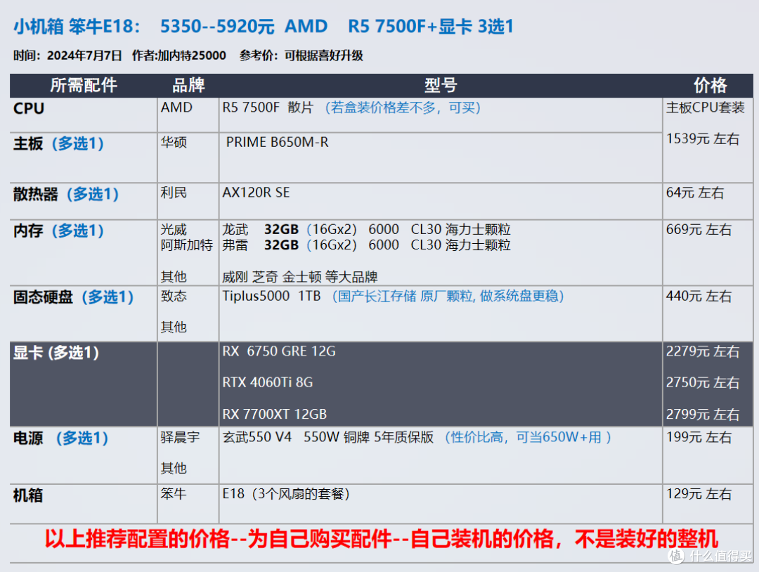 【玩机社 7月 装机推荐】 40套配置方案,游戏 生产力 小机箱