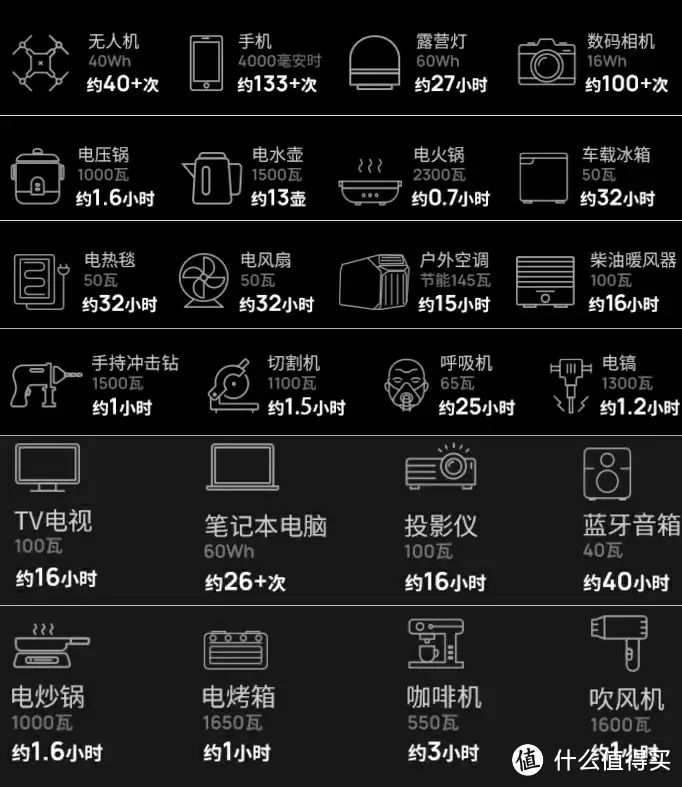 夏日自驾、露营必备｜移动电源选购指南