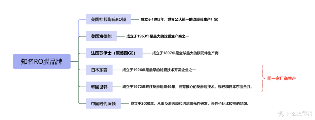 净水器怎么选?好机器,大品牌,性价比已经成为标配,一起来看看佳德净天泓TH-1200G是怎样破局的