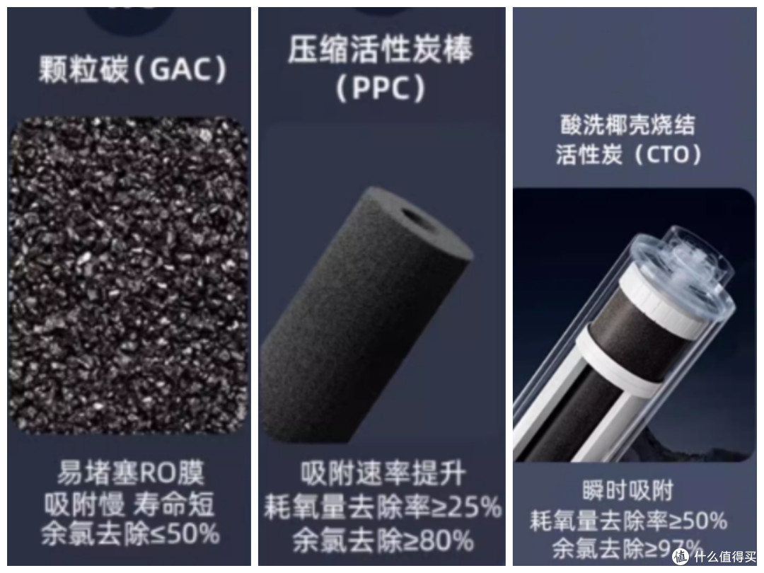 净水器怎么选?好机器,大品牌,性价比已经成为标配,一起来看看佳德净天泓TH-1200G是怎样破局的