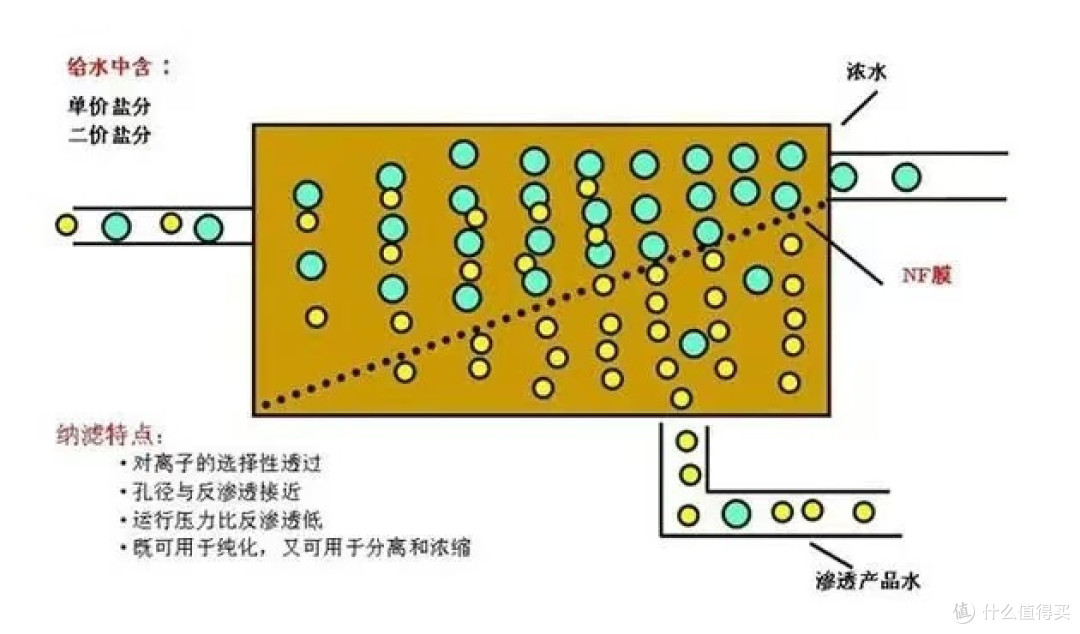 净水器怎么选?好机器,大品牌,性价比已经成为标配,一起来看看佳德净天泓TH-1200G是怎样破局的
