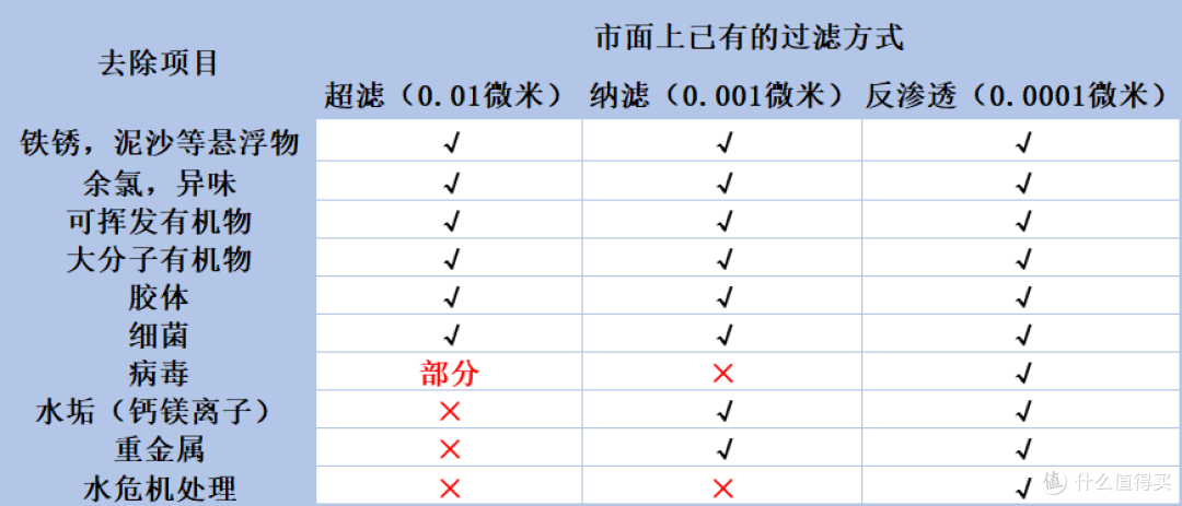 净水器怎么选?好机器,大品牌,性价比已经成为标配,一起来看看佳德净天泓TH-1200G是怎样破局的