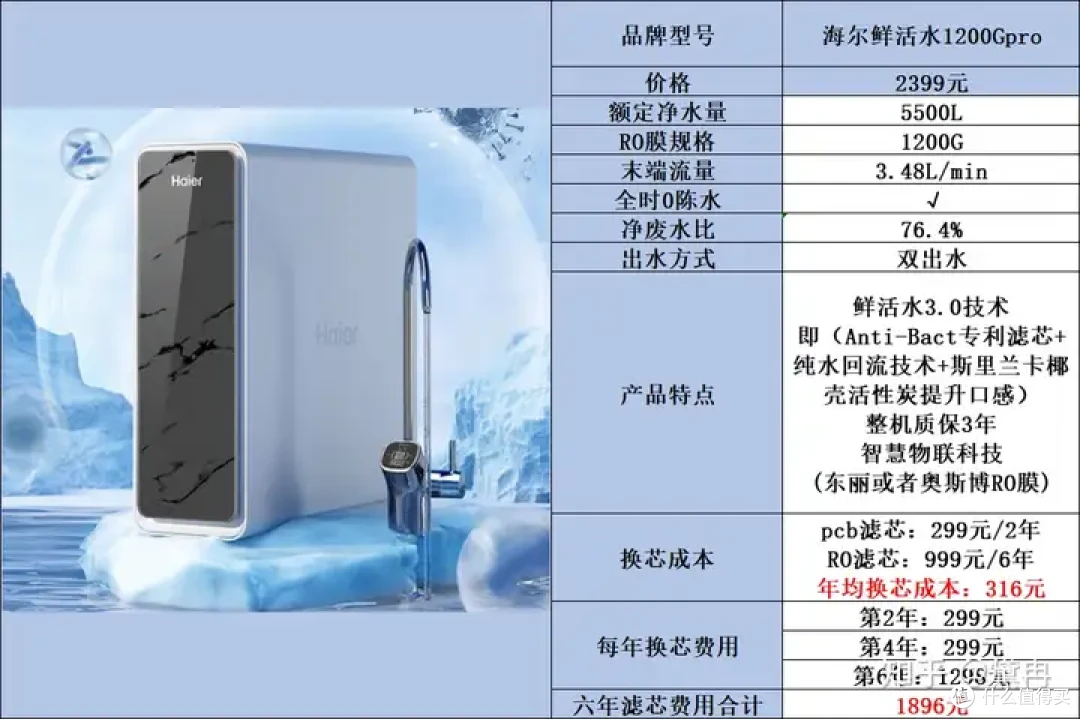 净水器怎么选?好机器,大品牌,性价比已经成为标配,一起来看看佳德净天泓TH-1200G是怎样破局的
