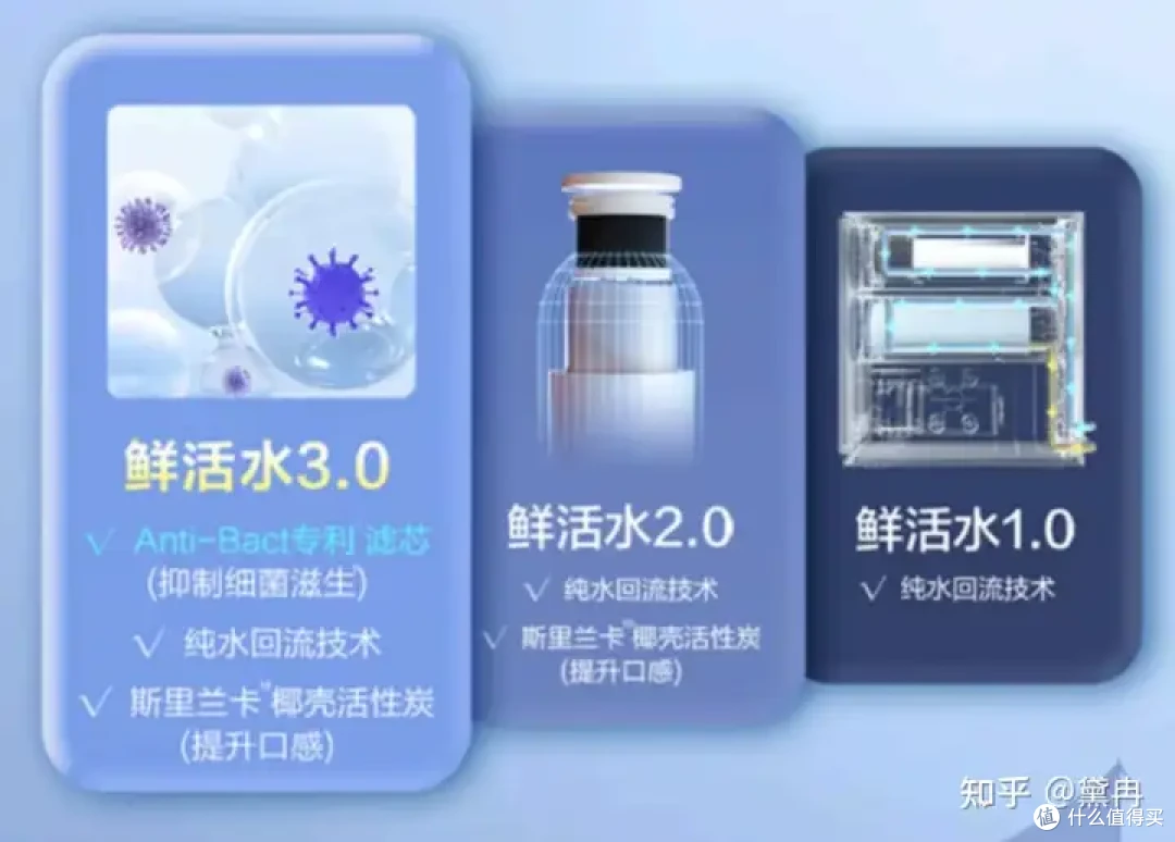 净水器怎么选?好机器,大品牌,性价比已经成为标配,一起来看看佳德净天泓TH-1200G是怎样破局的