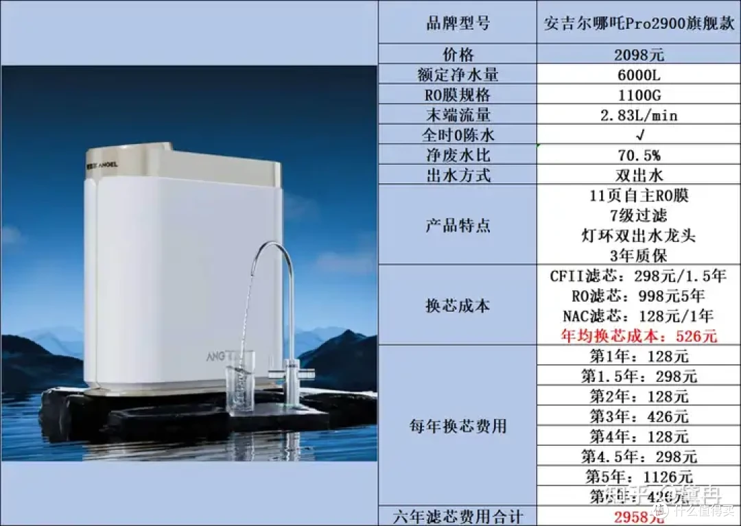 净水器怎么选?好机器,大品牌,性价比已经成为标配,一起来看看佳德净天泓TH-1200G是怎样破局的