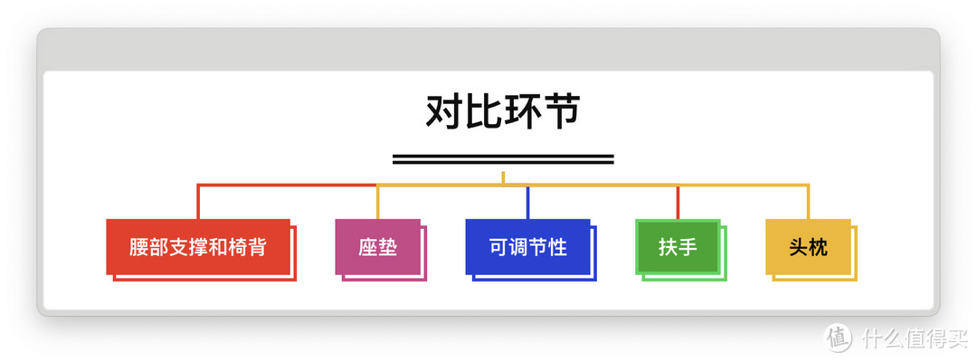 买对不选贵，腰颈不会废：热门人体工学椅横评