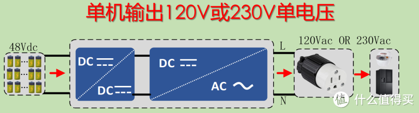 突破极限！海索双压逆变器震撼发布