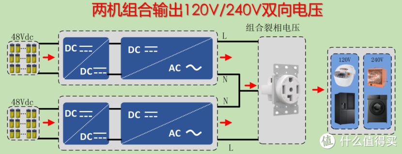 突破极限！海索双压逆变器震撼发布