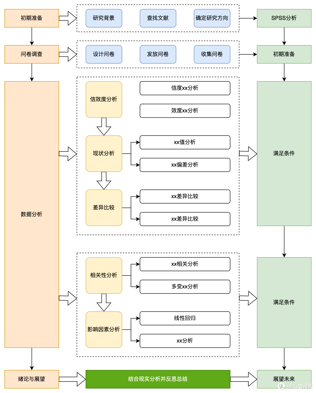 科研课题申报书里面要用的思路图（技术路线图），30张，非常高清。_办公软件_什么值得买