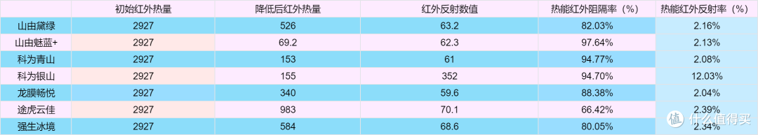 去年370贴的山由黛绿;说说陶瓷车膜的实际使用与衰减
