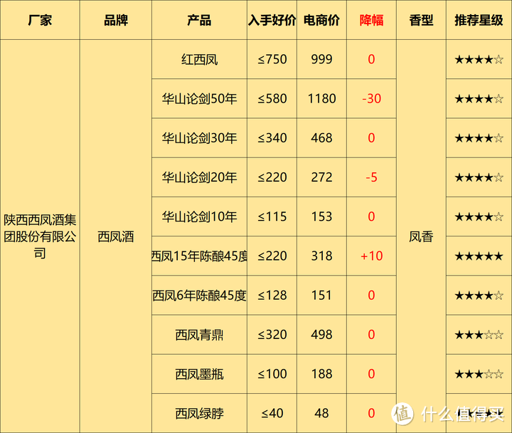 下半年白酒行业又有新变化，酒企酒商关系恶化，新一轮的加速下跌即将到来？？