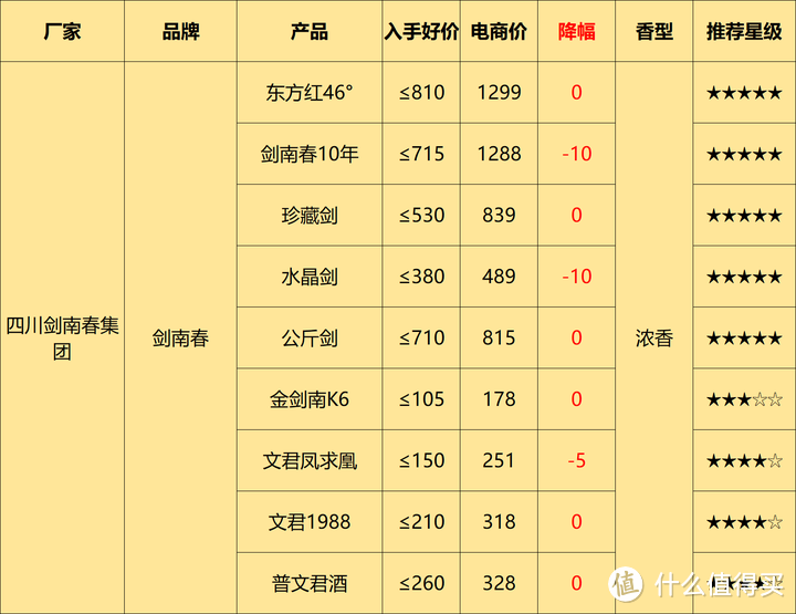 下半年白酒行业又有新变化，酒企酒商关系恶化，新一轮的加速下跌即将到来？？