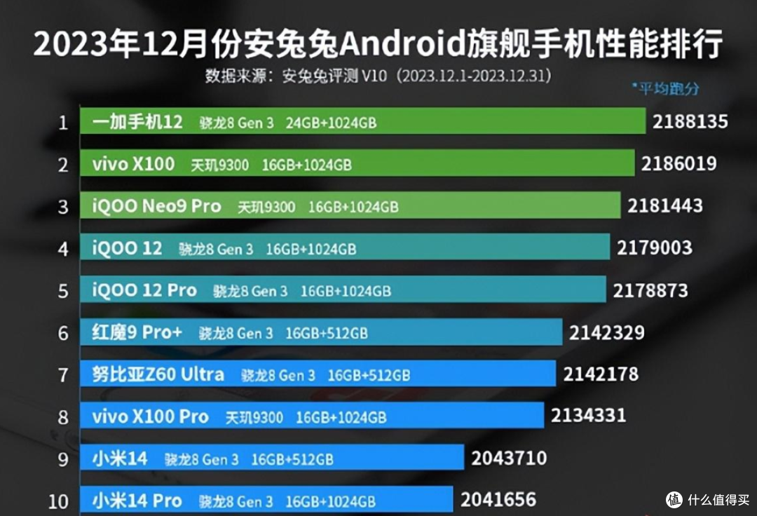 5000元左右预算高性价比旗舰手机推荐合集