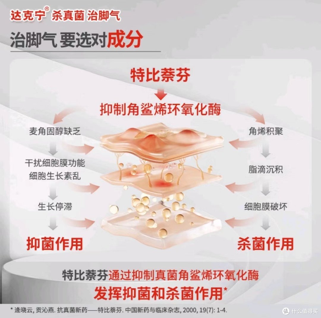 达克林快速止痒,家中必备良药。