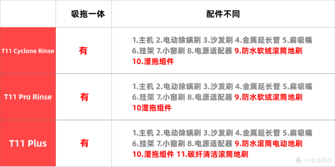 小狗吸尘器好用吗?小狗T11和T12哪一个更实用?小狗吸尘器必看攻略